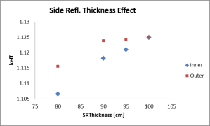 HTR-10_srefl-effect