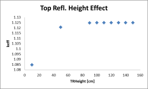 HTR-10_trefl-effect
